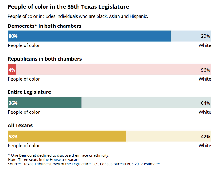 People of color in 86